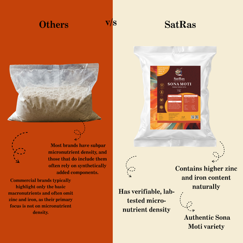 SatRas Sona Moti Whole Wheat Atta (5kg)